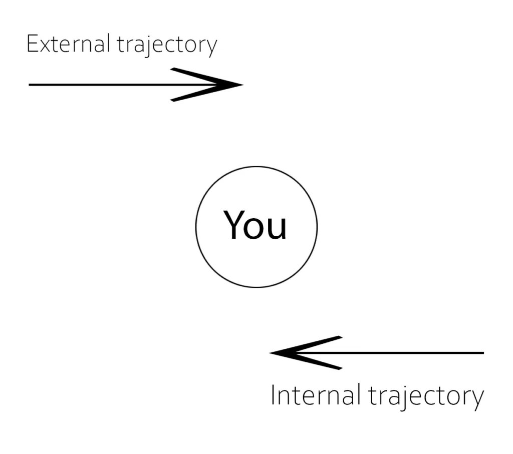 infographic showing vibrational oppositional forces, one going in one direction, but one going in the opposite, contradictory direction.